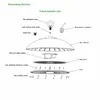 Luminária LED High Bay UFO de 150W 150 Watts Ies Profissional IP65 IP 66 à Prova de Poeira para Alimentos Hi Low para Armazém